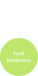 Food Distribution