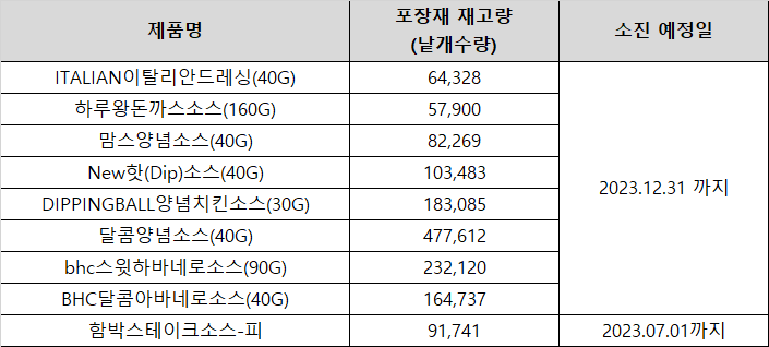 오뚜기케찹