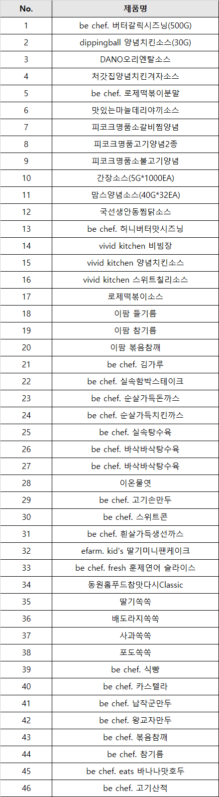 소비기한 선적용 제품
